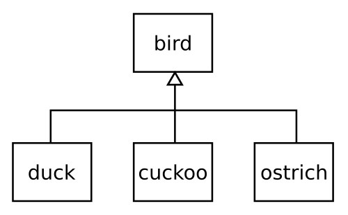subtype polymorphism